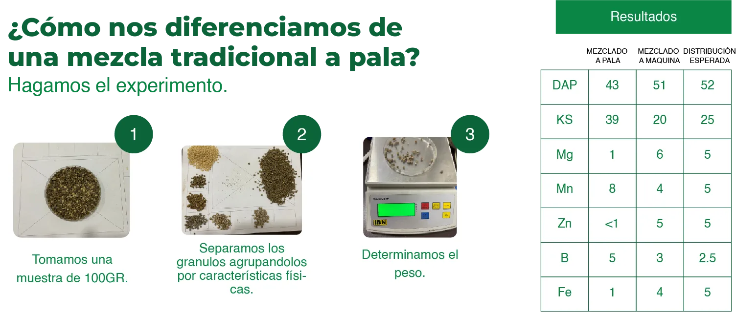 Info